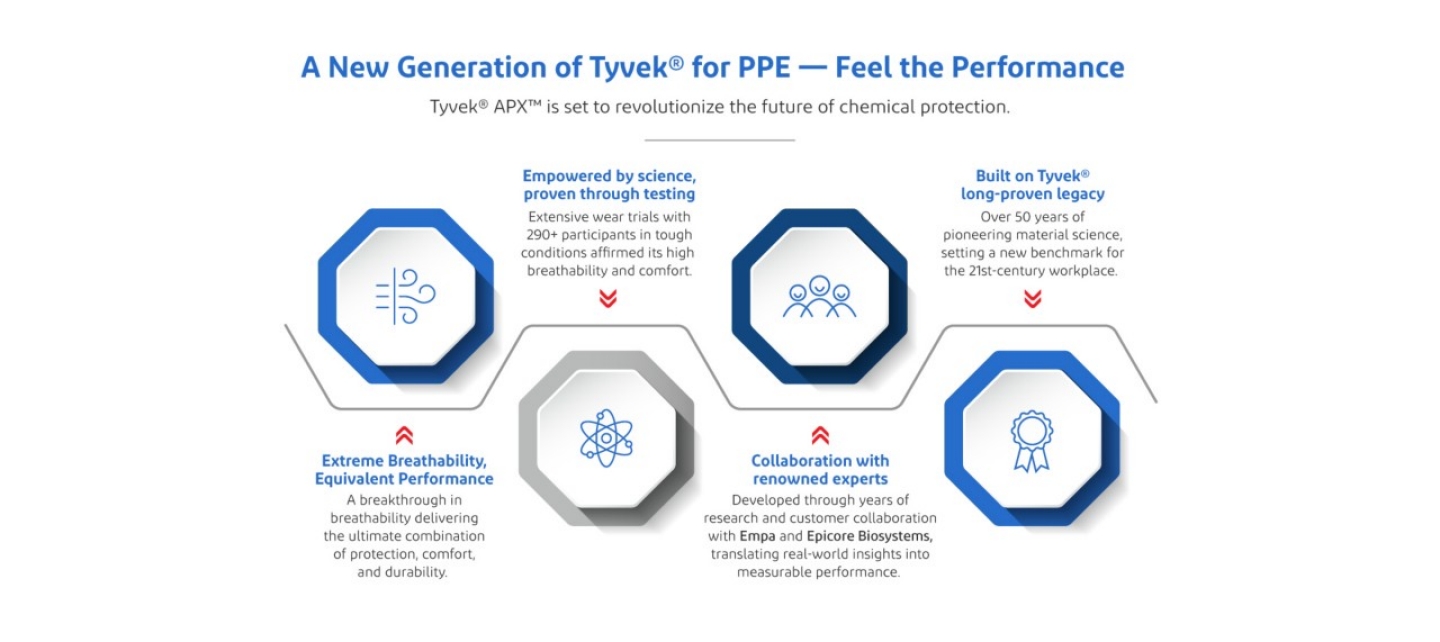 Final_Updated_Infographic_Tyvek_APX