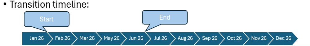 Tyvek_APX_Transition_timeline